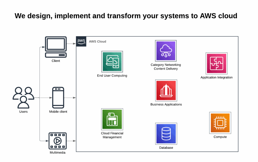 aws cloud diagram
